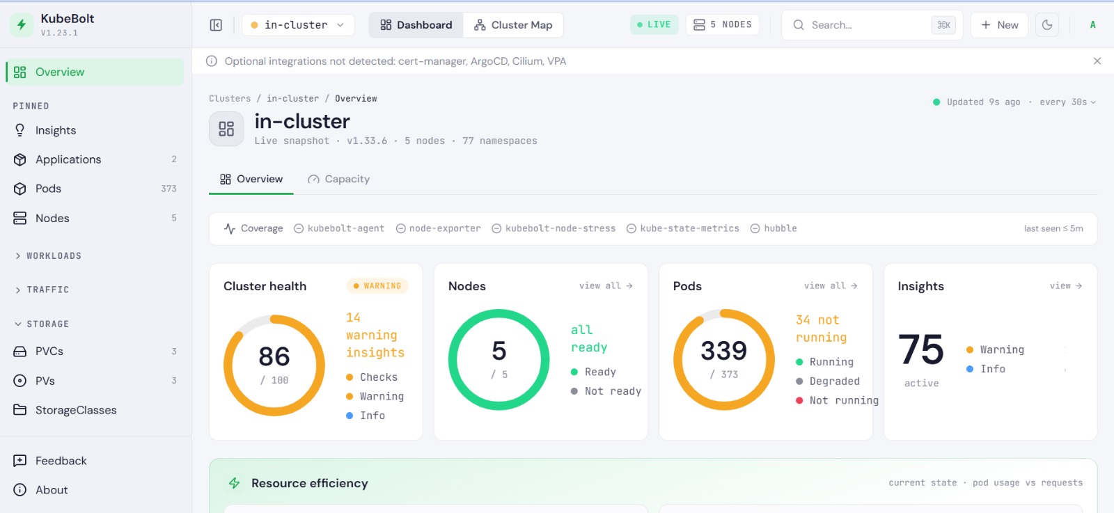 KubeBolt dashboard connected to OpenShift 4.20 with five nodes